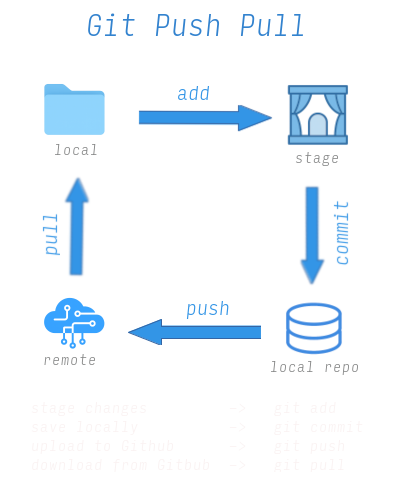Git diagram