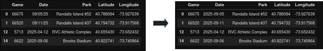 Pandas dataframe showing inconsistent date formats