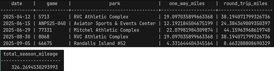 Pandas dataframe showing inconsistent date formats